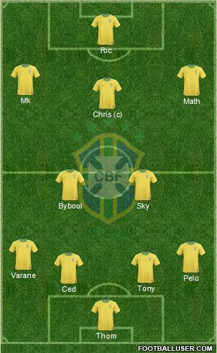 Brazil Formation 2012