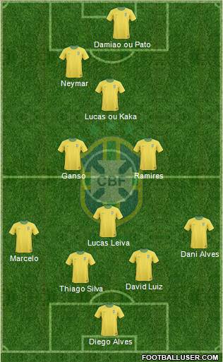 Brazil Formation 2012