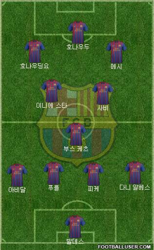 F.C. Barcelona Formation 2012