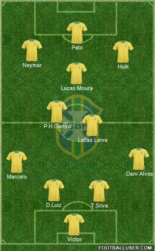 Brazil Formation 2012