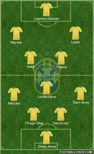 Brazil Formation 2012