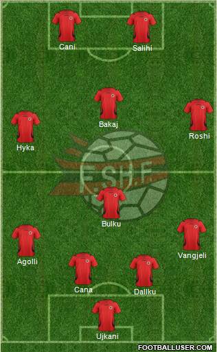 Albania Formation 2012