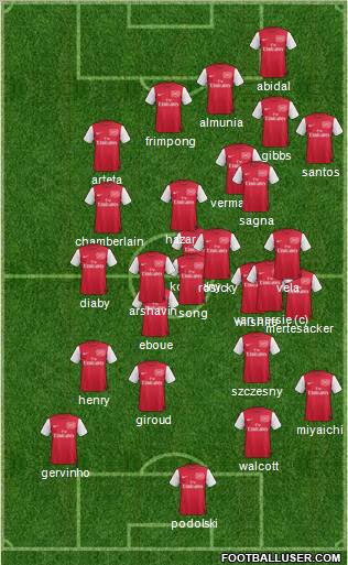 Arsenal Formation 2012