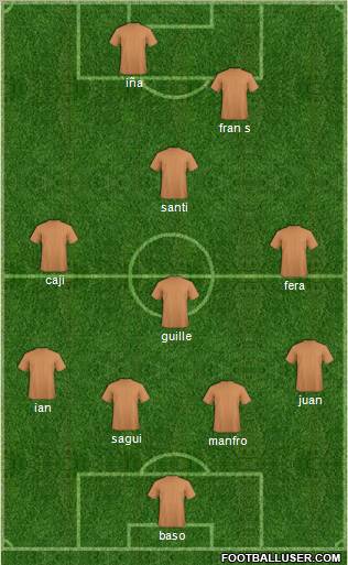 Dream Team Formation 2012