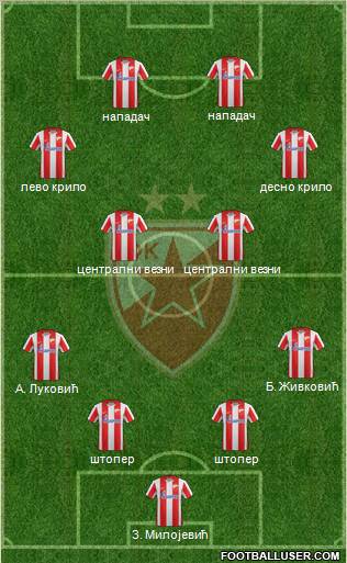 FC Red Star Belgrade Formation 2012