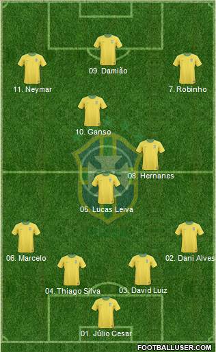 Brazil Formation 2012