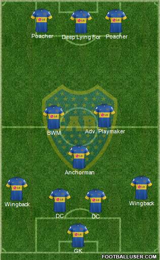 Boca Juniors Formation 2012