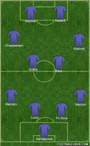 Fifa Team Formation 2012