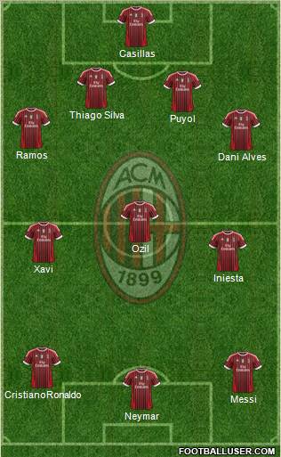 A.C. Milan Formation 2012