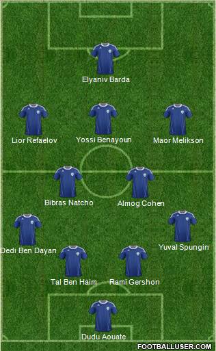 Israel Formation 2012