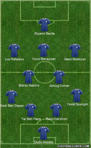 Israel football formation