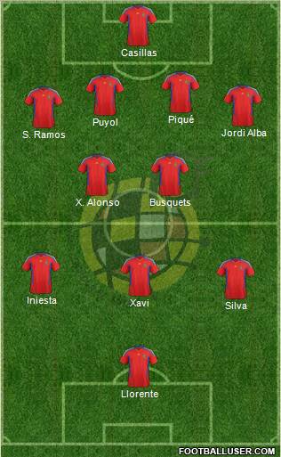 Spain Formation 2012