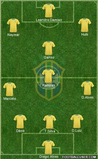 Brazil Formation 2012