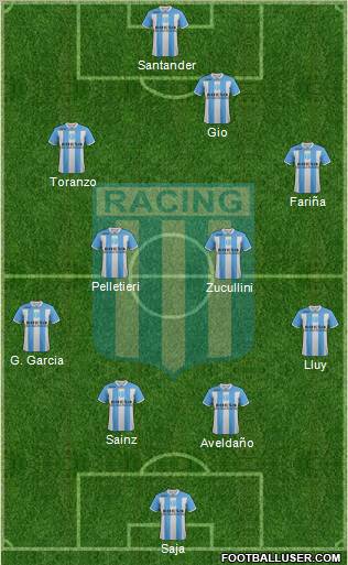 Racing Club Formation 2012