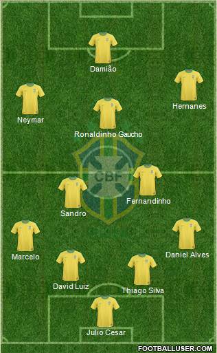 Brazil Formation 2012