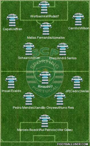 Sporting Clube de Portugal - SAD Formation 2012