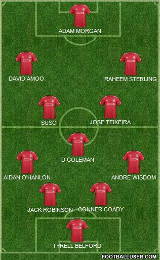 Liverpool Formation 2012