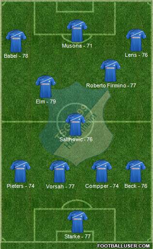 TSG 1899 Hoffenheim Formation 2012