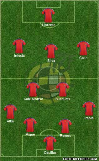 Spain Formation 2012