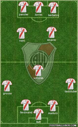 River Plate Formation 2012