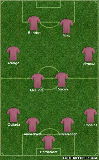 Dream Team Formation 2012