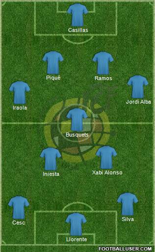 Spain Formation 2012