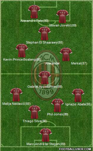 A.C. Milan Formation 2012