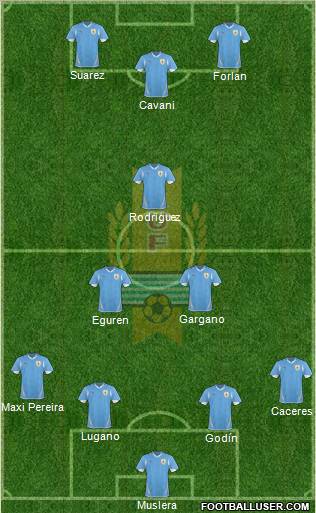 Uruguay Formation 2012