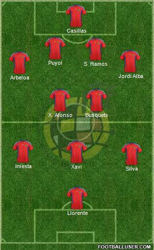Spain Formation 2012