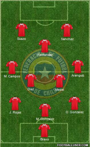 Chile Formation 2012