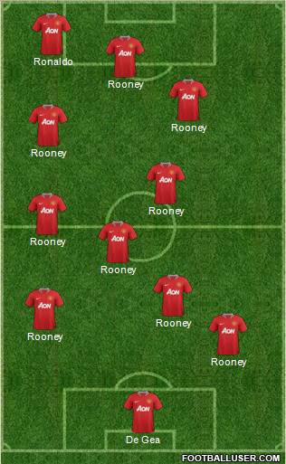 Manchester United Formation 2012