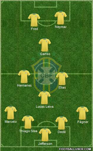 Brazil Formation 2012