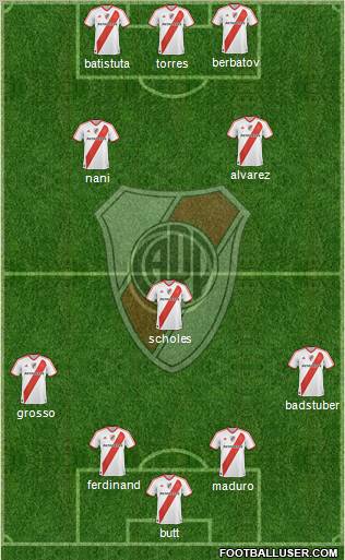 River Plate Formation 2012
