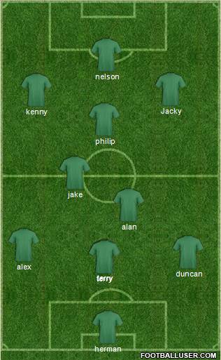 Dream Team Formation 2012