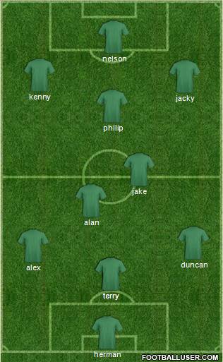 Dream Team Formation 2012