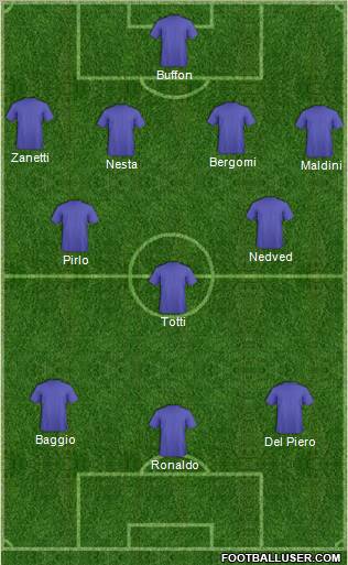 Dream Team Formation 2012