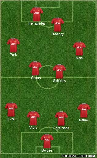 Manchester United Formation 2012