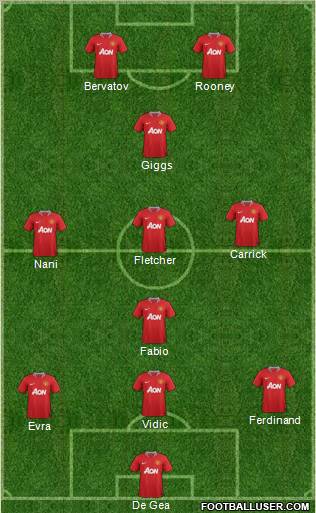 Manchester United Formation 2012