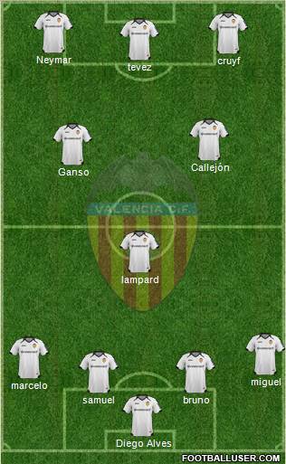 Valencia C.F., S.A.D. Formation 2012