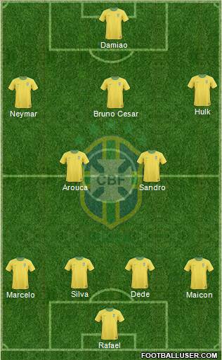 Brazil Formation 2012