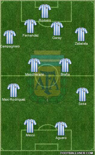 Argentina Formation 2012