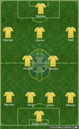 Brazil Formation 2012