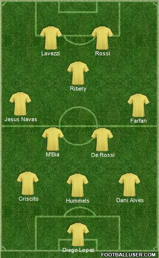 Dream Team Formation 2012