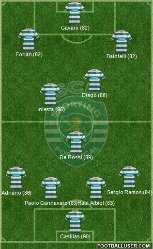Sporting Clube de Portugal - SAD Formation 2012
