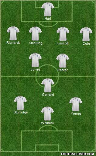 England Formation 2012
