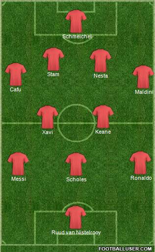 Dream Team Formation 2012