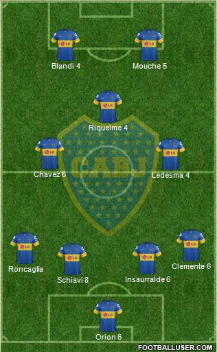 Boca Juniors Formation 2012
