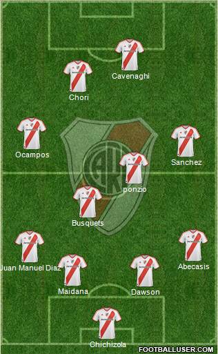 River Plate Formation 2012