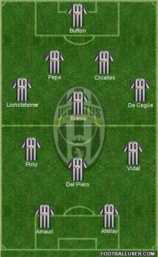 Juventus Formation 2012