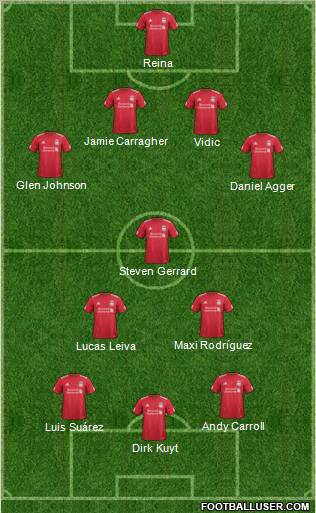 Liverpool Formation 2012